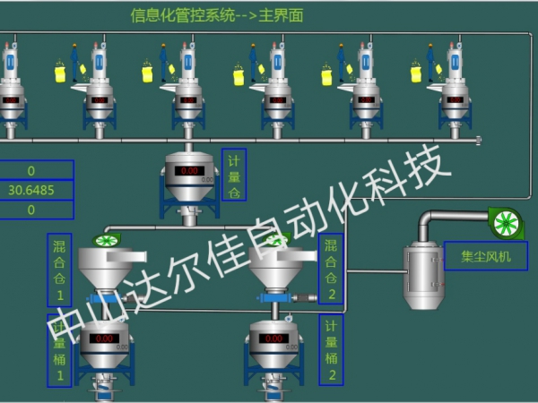 化妆品行业信息化管控系统