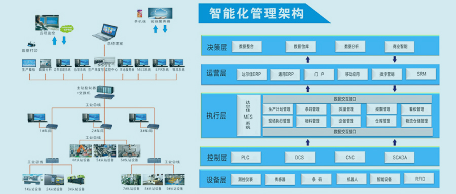 专注及品质追求